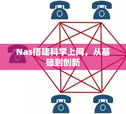 Nas搭建科学上网，从基础到创新