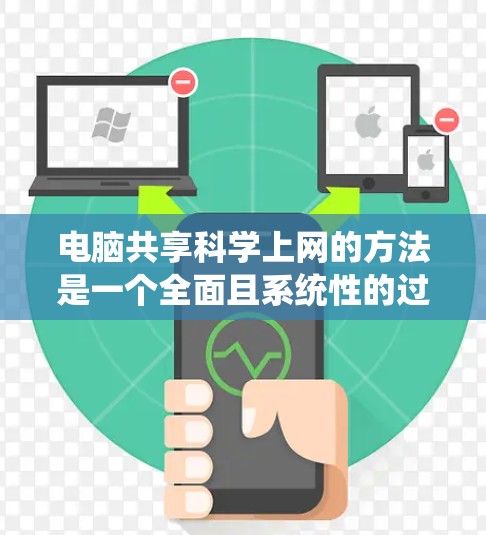 电脑共享科学上网的方法是一个全面且系统性的过程，涵盖了从选择平台到管理权限和保护隐私的多个方面。以下是一个有条理的总结，帮助您更好地掌握这一方法