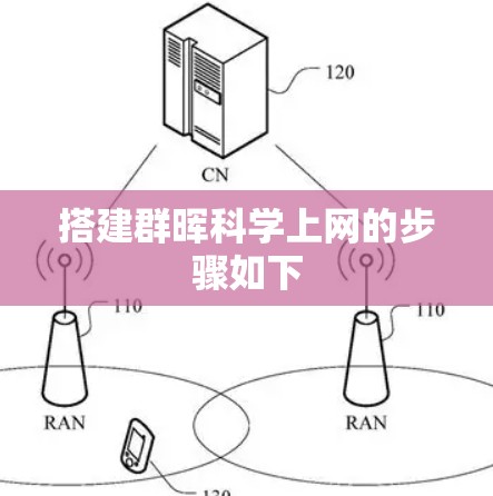 搭建群晖<strong>科学上网</strong>的步骤如下