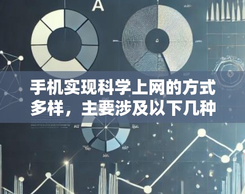 手机实现<strong>科学上网</strong>的方式多样，主要涉及以下几种