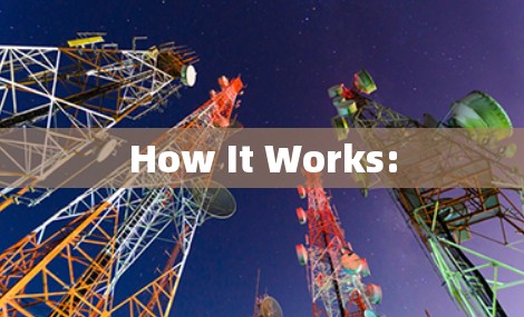 How It Works: How It Works: