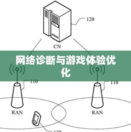 网络诊断与游戏体验优化