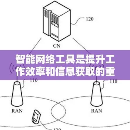 智能网络工具是提升工作效率和信息获取的重要工具，以下是一个有条理的推荐，帮助你选择适合的工具