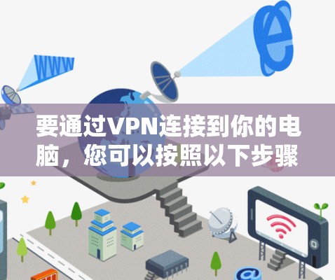 要通过VPN连接到你的电脑，您可以按照以下步骤操作